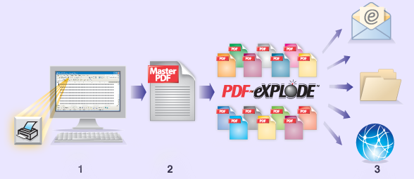 pdfexplode printer